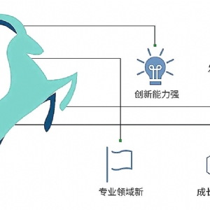 濟(jì)寧市瞪羚企業(yè)擴(kuò)規(guī)大調(diào)研組一行來科電公司調(diào)研考察